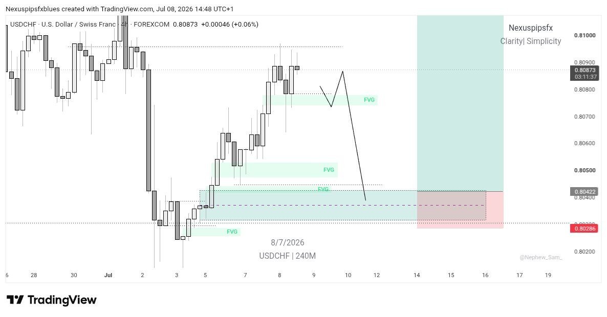Nexuspipsfxriz's tweet photo. USDCHF

I saw buys when many saw sells https://t.co/gBzF2t5AGM