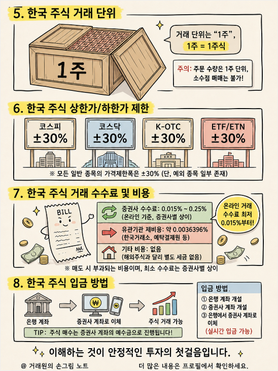 zirafe12's tweet photo. 주식 투자의 시작은 거래 규칙을 이해하는 것입니다.
성공적인 투자는 감이 아니라 원칙과 꾸준한 실천에서 시작됩니다. https://t.co/xdjHneZ9D9
