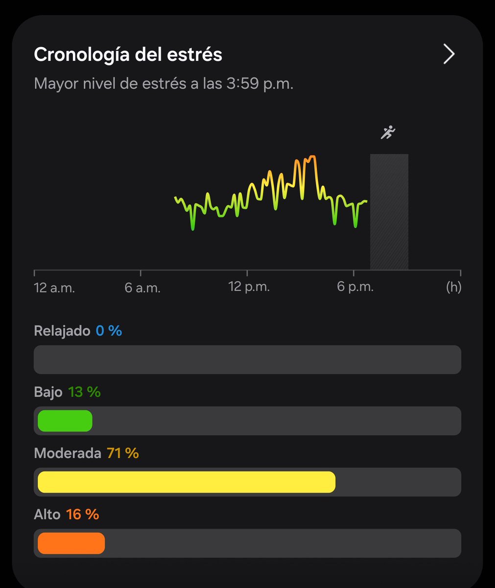 Carlosceballoos's tweet photo. Irónicamente cuando realmente estaba sólo no me estrenaba tanto, ahora estoy rodeado de puro pendejo https://t.co/elhsXJKKbf