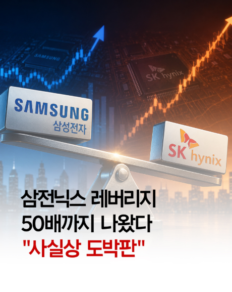skasnfl's tweet photo. 삼전닉스 레버리지 50배까지 나왔다..."사실상 도박판"

국내 증시에서는 상상도 못 할 초고위험 레버리지 파생상품이 해외 가상자산 거래소에서 성행하고 있습니다. 국내 투자 자금 유출과 함께 규제 사각지대에 대한 우려가 커지고 있습니다.

▪️ 주요 내용: 바이낸스, 삼성전자·SK하이닉스에 최대 50배 레버리지를 걸 수 있는 상품 출시
▪️ 코스피 150배 베팅: 코스피 3배 ETF(KORU)에 50배 레버리지를 더한 극단적 고위험 상품까지 등장
▪️ 자금 쏠림: SK하이닉스 상품 누적 거래액 한 달 만에 10조 원 육박, KORU 상품은 5일 만에 1조 원 돌파
▪️ 우려점: 1%만 하락해도 원금을 잃는 투기성 상품임에도 금융당국의 규제 및 투자자 보호 장치 전무

#삼성전자 #sk하이닉스 #코스피 #레버리지 #바이낸스 #가상자산 #암호화폐 #투자경고 #금융당국 #경제뉴스 #마켓브리핑 #경제 #한국경제신문