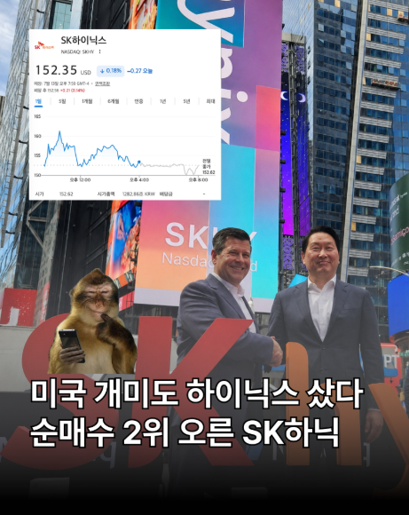 zR7DO85E4I56qsx's tweet photo. 순매수 2위 오른 SK하닉

1. SK하이닉스 ADR은 지난주 미국 개인투자자 순매수 2위에 오르며 상장 직후 강한 관심을 받은 것으로 나타났음.

2. 반다리서치에 따르면 지난주 개인 순매수 규모는 스페이스X가 2680만달러로 1위, SK하이닉스 ADR이 2140만달러로 2위, 인텔이 1880만달러로 3위였음.

3. 시장은 개인투자자들이 AI 투자 자체를 줄인 것이 아니라 엔비디아·애플·테슬라 등 기존 대형주에서 차익실현한 뒤 새로운 AI 관련주로 자금을 옮기는 흐름으로 보고 있음.