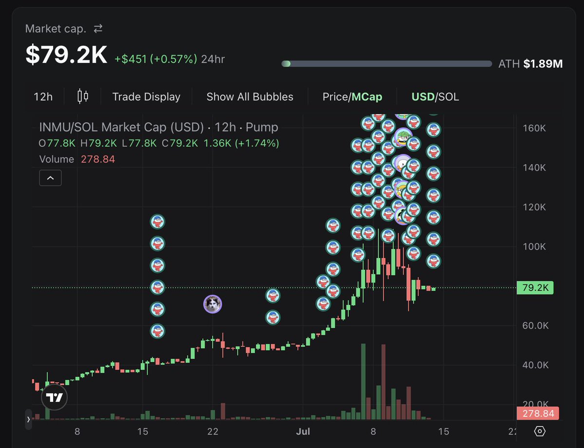 inmucoin tweet picture