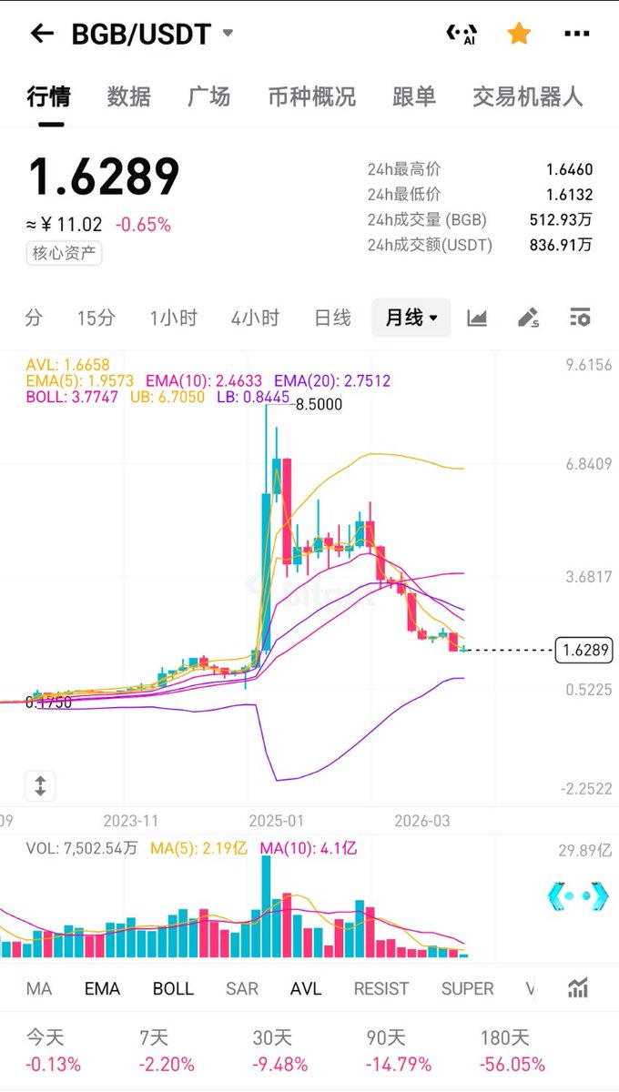 币币皆然 tweet media