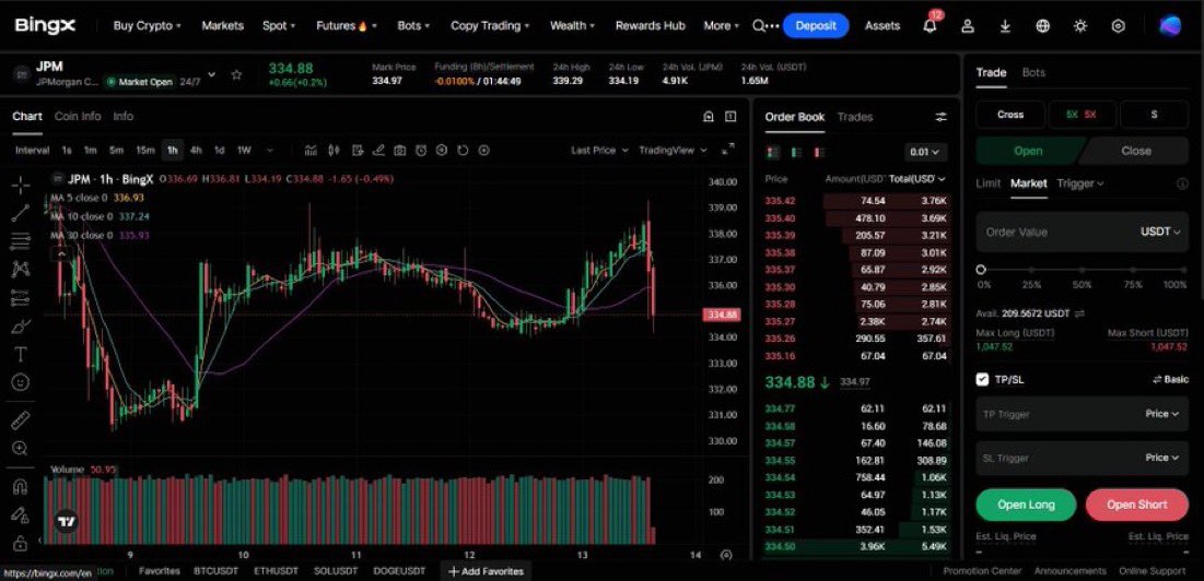 Cryptoiconn's tweet photo. Earnings season is basically volatility season. With JPM reporting this week, I’m expecting some sharp moves, especially on platforms like #BingX. 

Just one earnings report can shift market sentiment instantly you might see a gap up, a gap down, a fake breakout, or even a full trend reversal.

That’s what makes earnings weeks exciting to trade the opportunities can be massive if you catch the move right.

The real question is: do you position before the report and take the risk, or wait for the reaction and trade the confirmation?