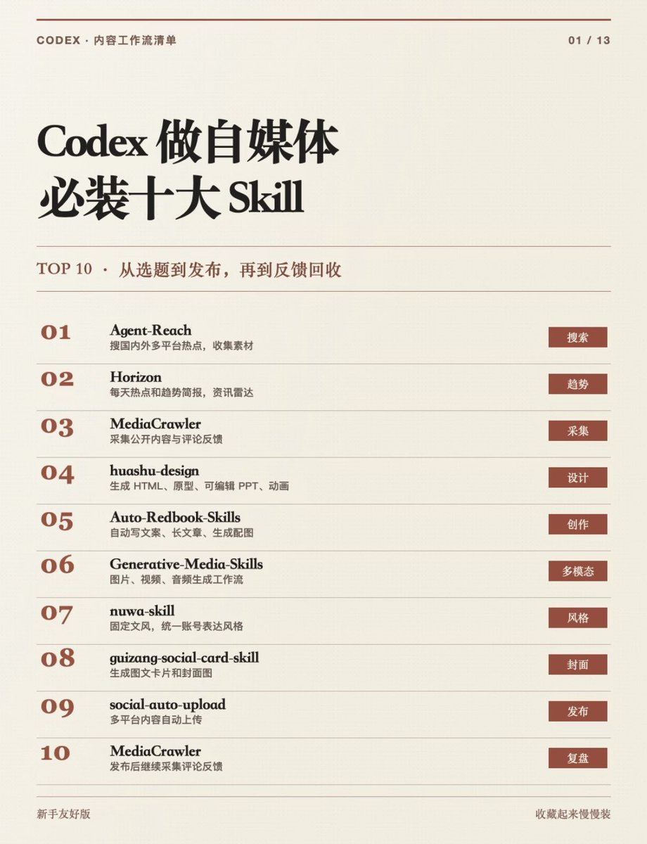 waveking1314's tweet photo. codex做自媒体必装 https://t.co/zpFO3tjQWB