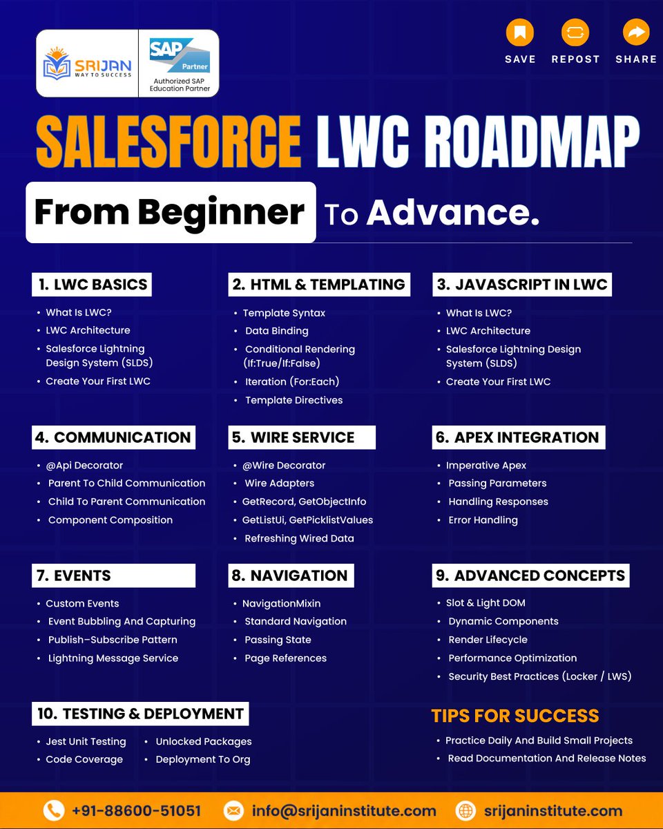 SrijanSAP's tweet photo. Master Salesforce LWC from beginner to advanced! 
Explore LWC basics, HTML templating, JavaScript, Apex integration, events, navigation, testing and deployment through this complete learning roadmap.

📌 Save and share!

#Salesforce #LWC #SalesforceDeveloper #Apex #JavaScript https://t.co/YzNbY2WCko