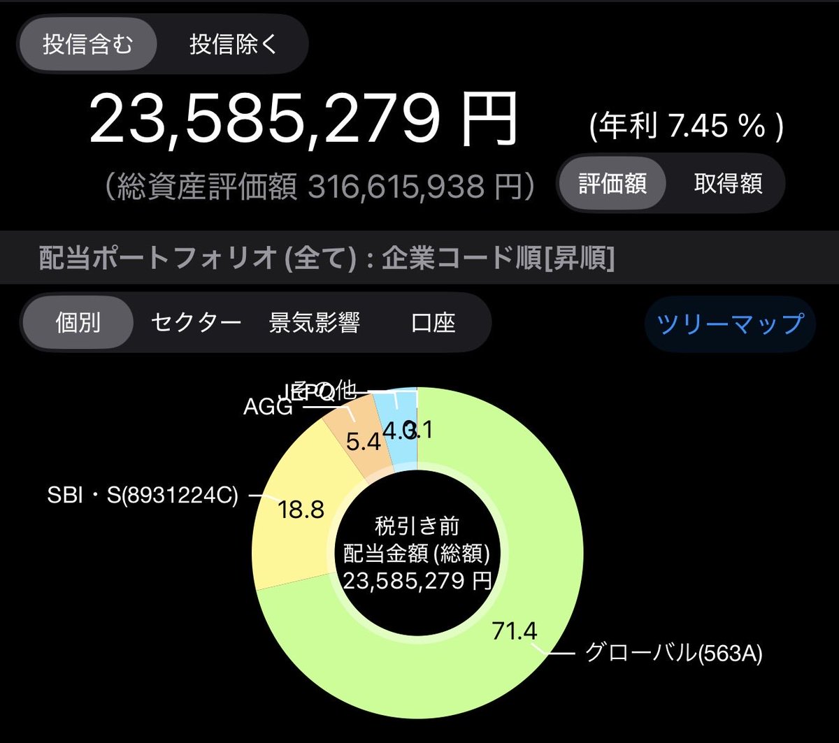 hitonoikuurani's tweet photo. 年間配当金2358万円
三菱商事の平均年収が42歳で2000万円くらいらしいですよね
今43歳なのでその辺を意識して運用しています
せめて収入だけでも意地を見せたい https://t.co/Em0H8NdpC8