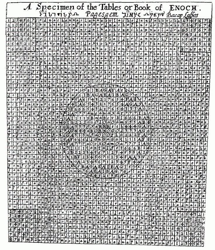 Cloudman176's tweet photo. How is it built?
The manuscript appears to move through distinct stages:

Gate → Load → Compress → Engine → Display → Fill → Seal

The section from 25b–28b behaves like a mechanical engine. Beginning at 29a, its expansion-and-contraction pattern becomes visible. Later tables appear to fill, close, and return to a single seed.

I am not claiming a translation.

I am claiming the manuscript has a testable architecture.

Maybe Liber Loagaeth is not unreadable. Maybe we have been reading it the wrong way.
