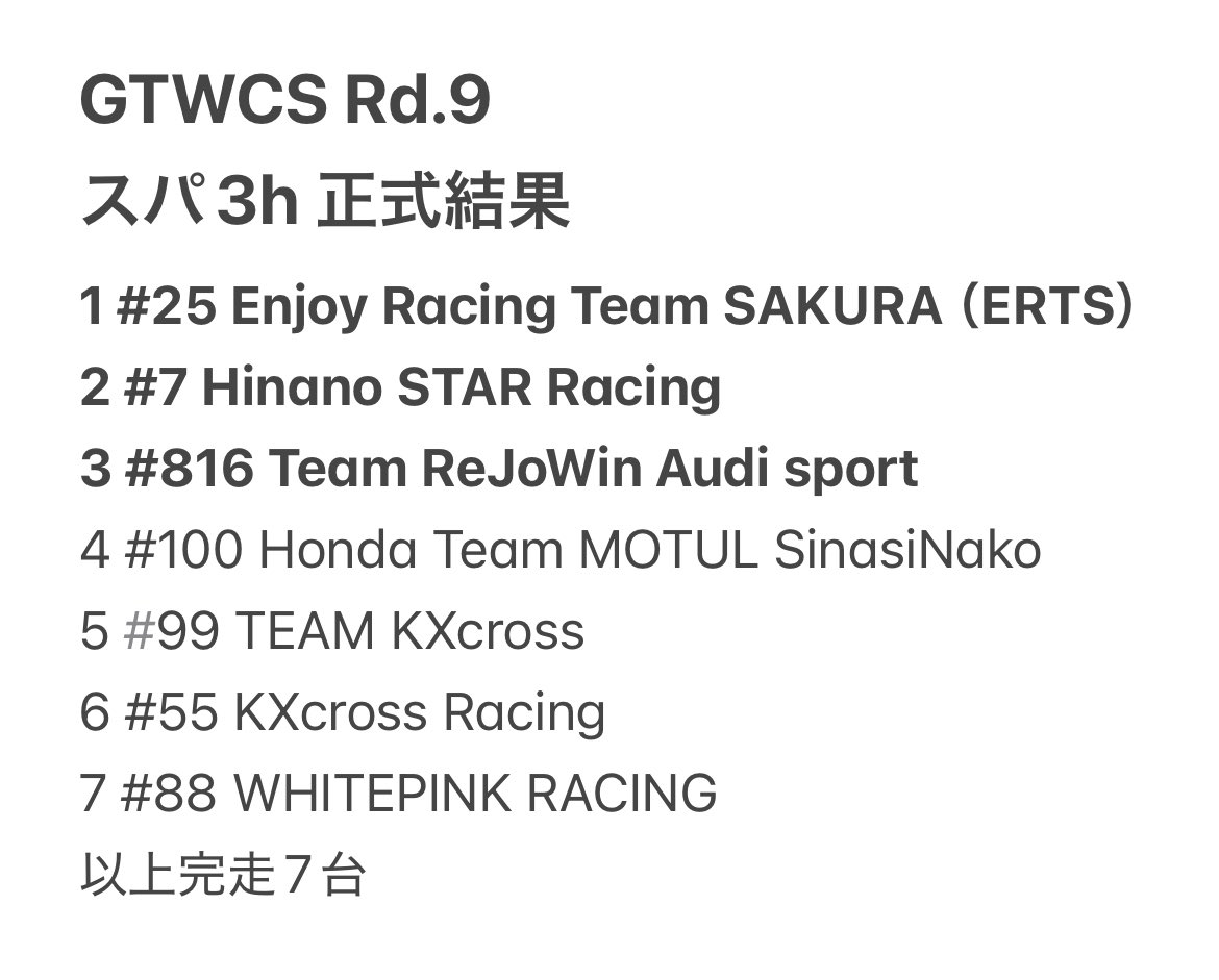 GTWCS_official's tweet photo. #GTWCS_GT7
 Rd9 スパ3h 
決勝正式結果です https://t.co/yPIH0GmUCf