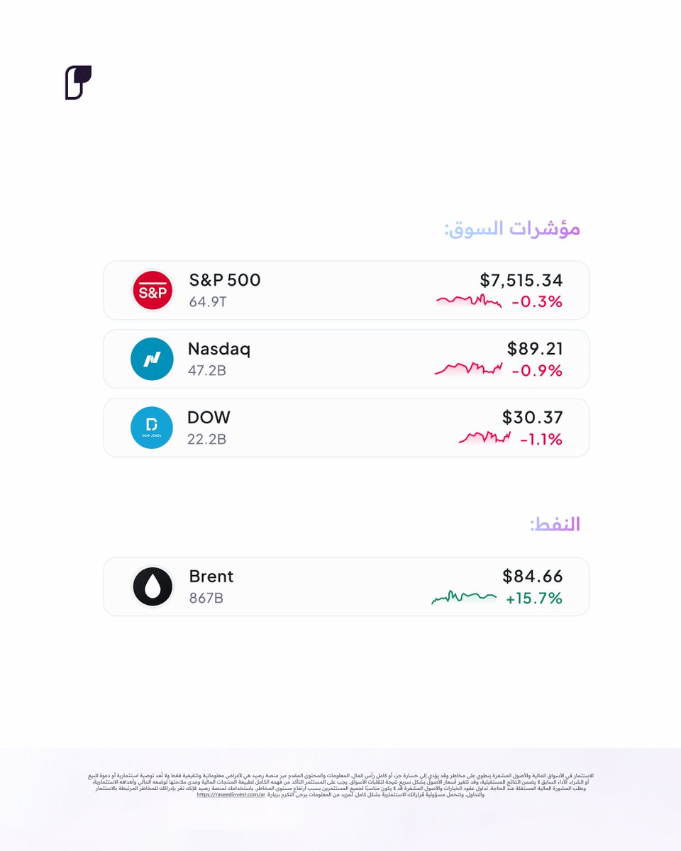 رصيد للاستثمار | Raseed Invest tweet media
