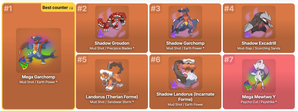 PokemonGOHubNet's tweet photo. 💡 IMPORTANT REMINDER – Primal Groudon and Kyogre are unable to break Mega Shields in Super Mega Raids, including the upcoming Mega Raichu X/Y raids. 

If you see an app or website recommending those, that's not right. Mega Garchomp is the recommended Mega to bring to these Raids.

Event details: https://t.co/j2TH2mAYHp