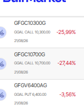 tradear2000's tweet photo. $GGAL ADR #CURSOAT Actualizamos el cierre de ayer 13 Jul. No  se gana siempre.  La vela bajista no llegó a caer debajo de  la vela alcista anterior pero igual , feo feucho ese movimiento. (con ZOOM) https://t.co/j8KaEY3RdH