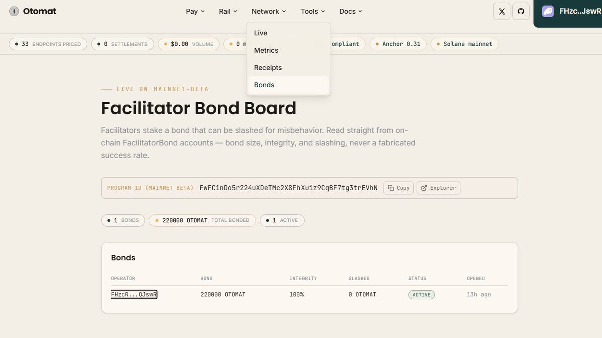 otomat_rail's tweet photo. The Bond Board is open.

https://t.co/uKz2Zx2Omk

It enumerates facilitator bonds straight from the otomat_rail program on Solana mainnet, live over an RPC read. And it is not empty. The first bond is there: 220,000 OTOMAT posted by one operator, shown with the OTOMAT mint as its asset and an on-chain account you can open on any explorer.

A first, small bond, not a program-wide reserve, and no voluntary unbond in v1. This is the bond board the token posts promised, delivered once it was real. Early and unaudited, so read the account yourself.

https://t.co/uKz2Zx2Omk