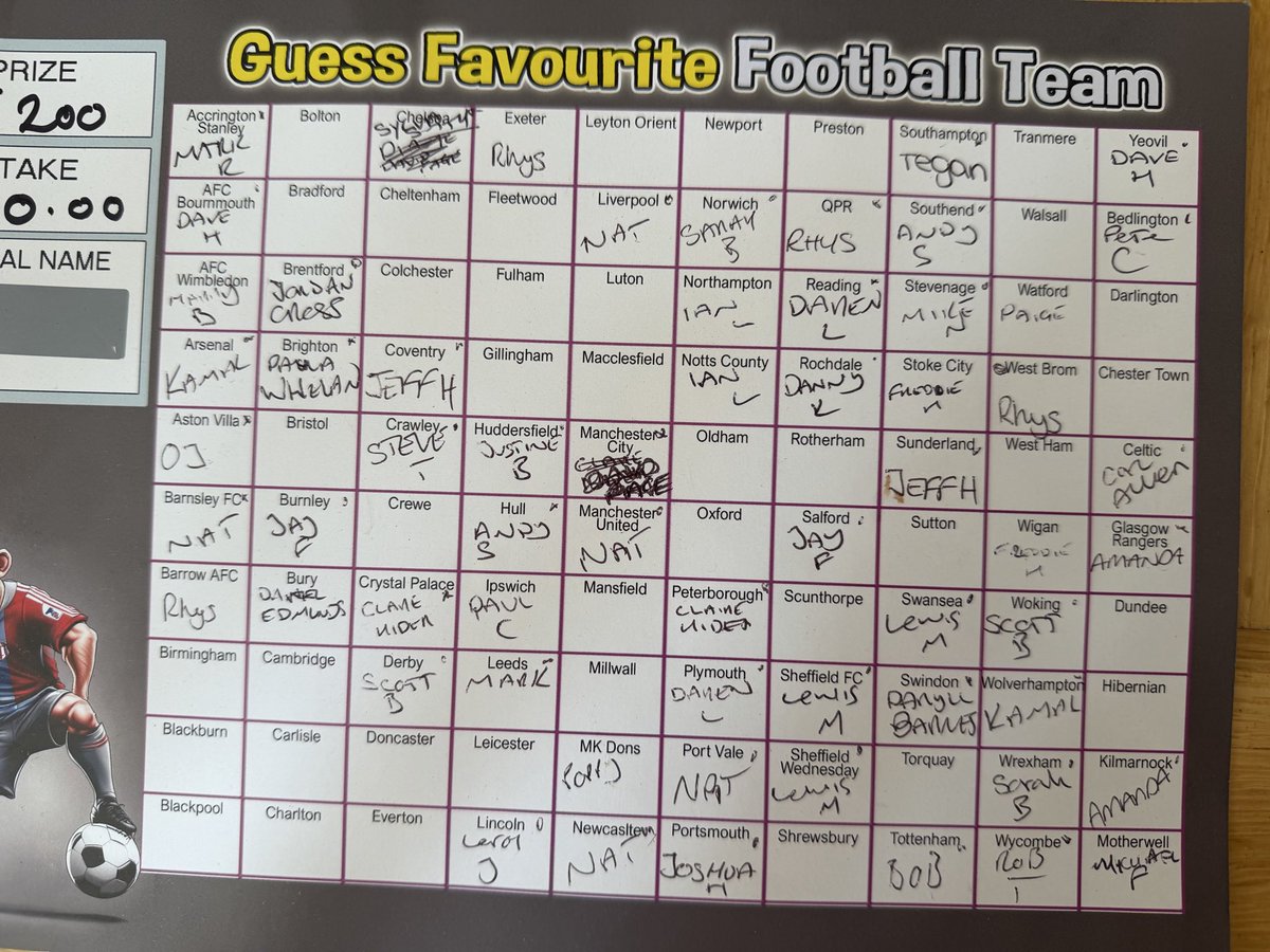 jeffharris_665's tweet photo. Hi all the long slog continues 😂latest teams available all shares are welcome. £10 a go winner gets £200 the rest goes on much needed kit for the team. Thank you for all who’ve taken part so far #pompey #grassroots https://t.co/8oqUmCt5HE