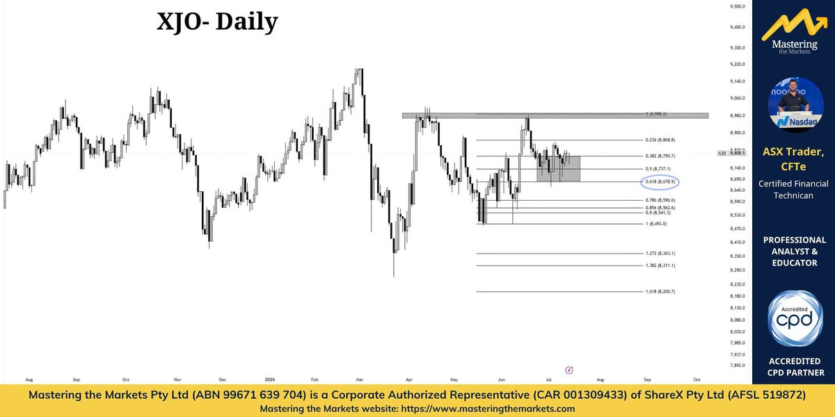 David Bird (ASX Trader) B.Ed, CFTe tweet media
