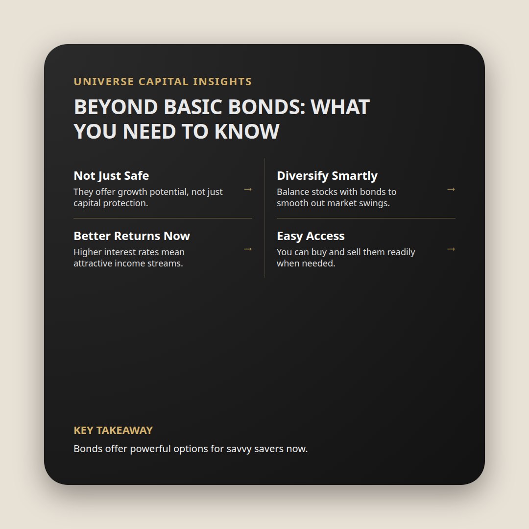 UniCapGroup's tweet photo. Investment &amp; Capital Markets 

· Thinking beyond FDs: 

Are bonds the 'boring but safe' secret to smarter savings, or something more?

#investmentbanking #wealthmanagement #smeipo #capitalmarkets #businessgrowth #financialplanning #indianbusiness https://t.co/g2qvusYFWK