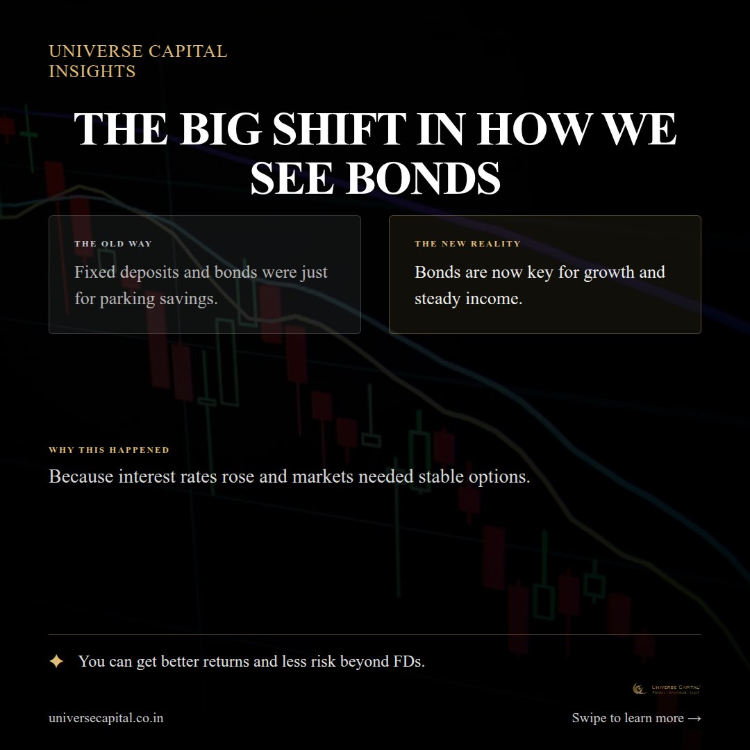 UniCapGroup's tweet photo. Investment &amp; Capital Markets 

· Thinking beyond FDs: 

Are bonds the 'boring but safe' secret to smarter savings, or something more?

#investmentbanking #wealthmanagement #smeipo #capitalmarkets #businessgrowth #financialplanning #indianbusiness https://t.co/g2qvusYFWK