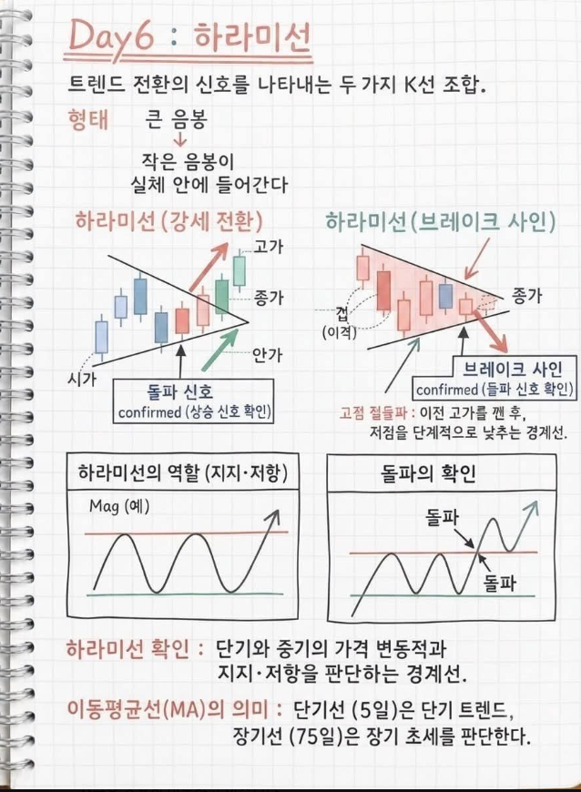 Yeonyyyyyyyyyyy's tweet photo. 올해 60살입니다.
오랫동안 증권업계에서 일했고, 지금은 은퇴한 개인 투자자입니다.
내년에는 아내와 함께 조용한 지방으로 내려가 새로운 삶을 시작할 예정입니다.
30대부터 20년 넘게 투자하며 수익도, 실패도 모두 경험했습니다.
지금은 그동안 배운 것���을 투자 노트로 정리해 https://t.co/ghgSXMb3vL