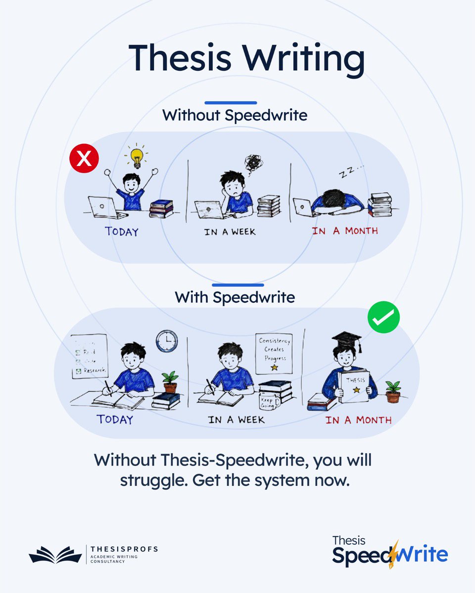 thesisprofs's tweet photo. Your thesis doesn't have to become a last-minute nightmare. 📚✨

Stay organized, write consistently, and make steady progress with Thesis Speedwrite, so you're confident when submission day arrives.

Start smart. Finish strong. 🎓

#ThesisSpeedwrite #ThesisWriting #StudentSuccess #AcademicWriting #ResearchMadeEasy