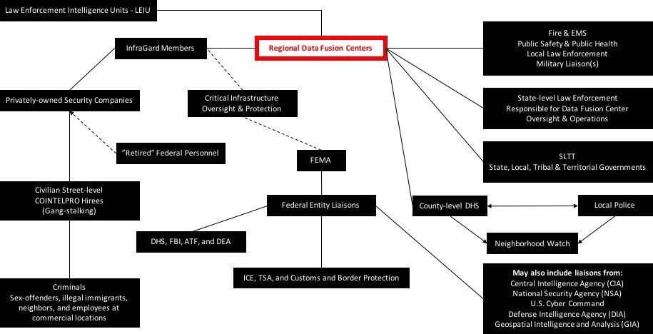 RhondaFurin's tweet photo. @TheSCIF #FISA #COINTELPRO #TargetedIndividuals The Nerve & audacity of Trump admin to lie saying they were under FISA is BS. Not one of their grifted books mentioned COINTELPRO, Gangstalking or DEW. https://t.co/SSsb8a5fZa