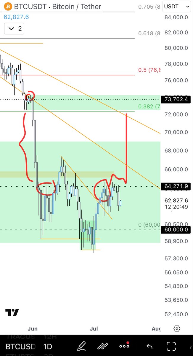 //Bitcoin 𝕵ack 🐐 tweet media