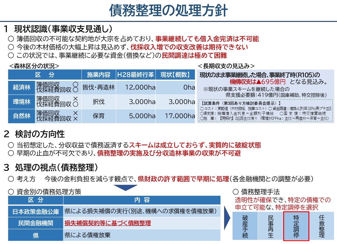 兵庫県知事 さいとう元彦 tweet media