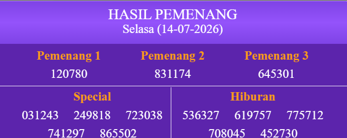 texaspkcc88's tweet photo. Selamat Malam

Berikut result untuk Pasaran Grabpools hari ini adalah :  
Result : 0780
Shio : BABI

Selamat kepada para pemenang !
Link Resmi : www[.]grabpools[.]com (Akses VPN)
#T3x4spokercc #Tog3lOnline #weekendvibe https://t.co/2CPcwTFl3m