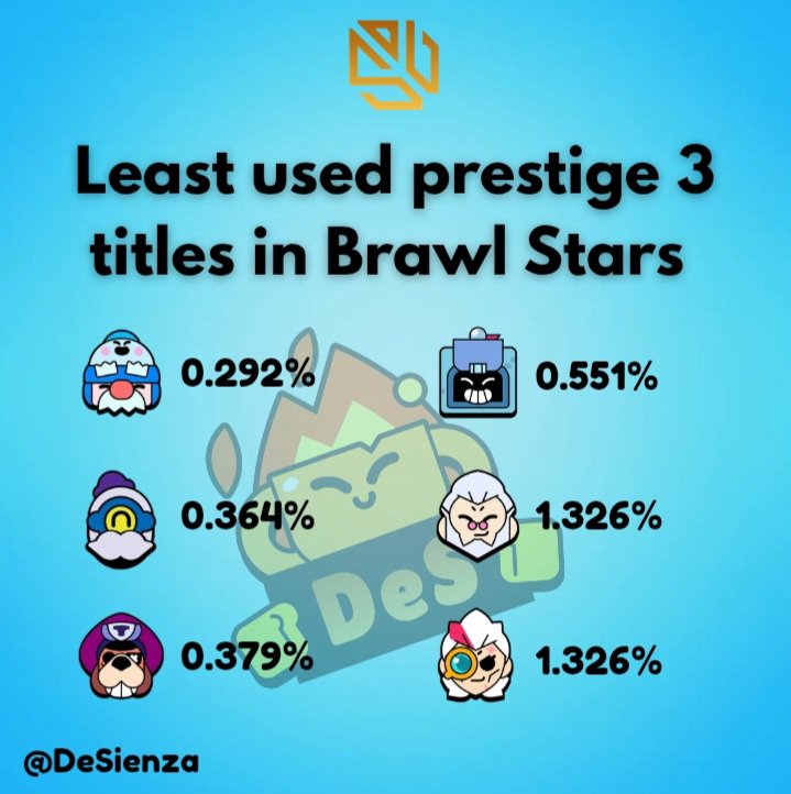 DeSienza's tweet photo. Do you use any of these titles? 🤔

Let us know below in the comments!
#BrawlStars https://t.co/EMeWyNWzob