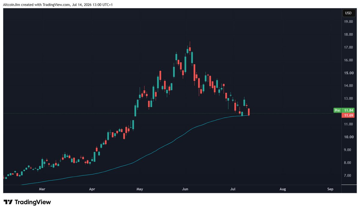 Trades_with_Jim's tweet photo. Man $NOK is SO tempting here https://t.co/kR8keG2jaM