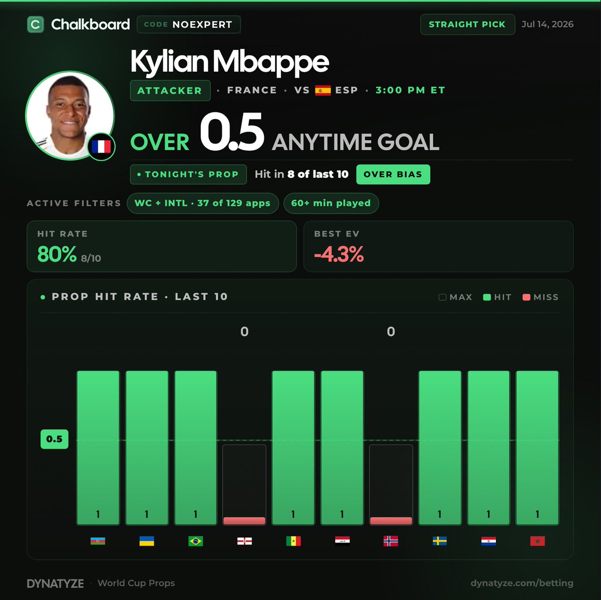 No Expert Fantasy Sports tweet media