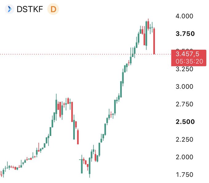 Charlies_KG's tweet photo. Paydan çıkınca devre kesseydin #DSTKF   Olan #bist100’e oldu.. https://t.co/IgcZJ3st87