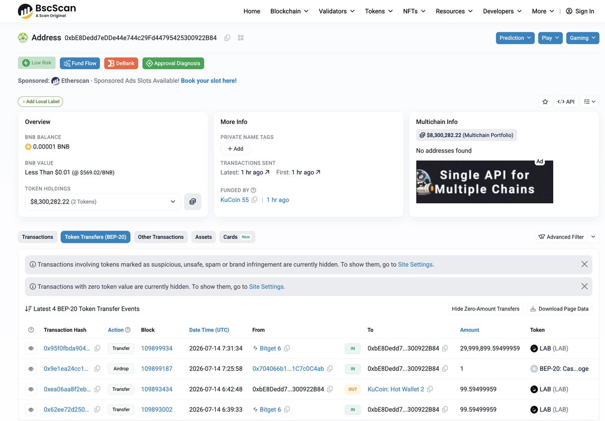 zachxbt's tweet photo. @SpecterAnalyst @binance @Gate_io Another 30M LAB ($8.3M) withdrawn from Bitget hot wallet to Kucoin deposit address 0xbE8Dedd7eDDe44e744c29Fd44795425300922B84 in the following transaction five minutes ago

0x95f0fbda904fc84455b872e25d110d149494986e3fd539218318da3b0dd8d3df https://t.co/bMBqmH39KQ