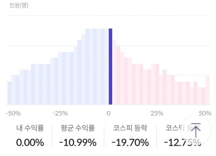 어질어질블라인드 tweet media