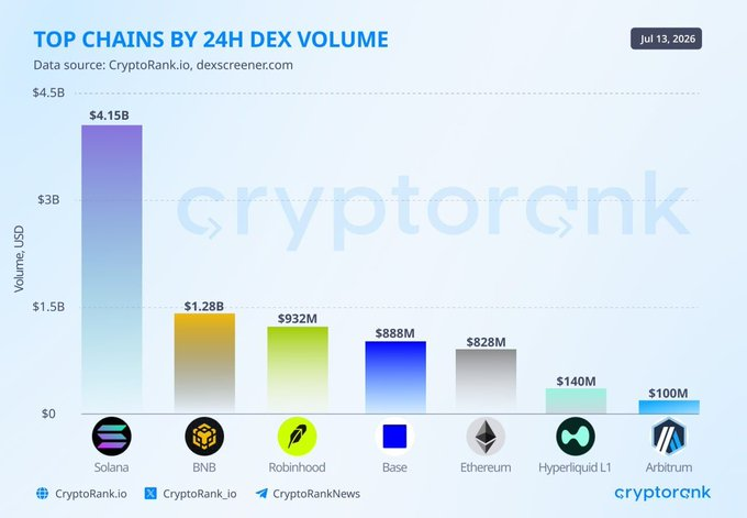 CryptoBusy tweet media