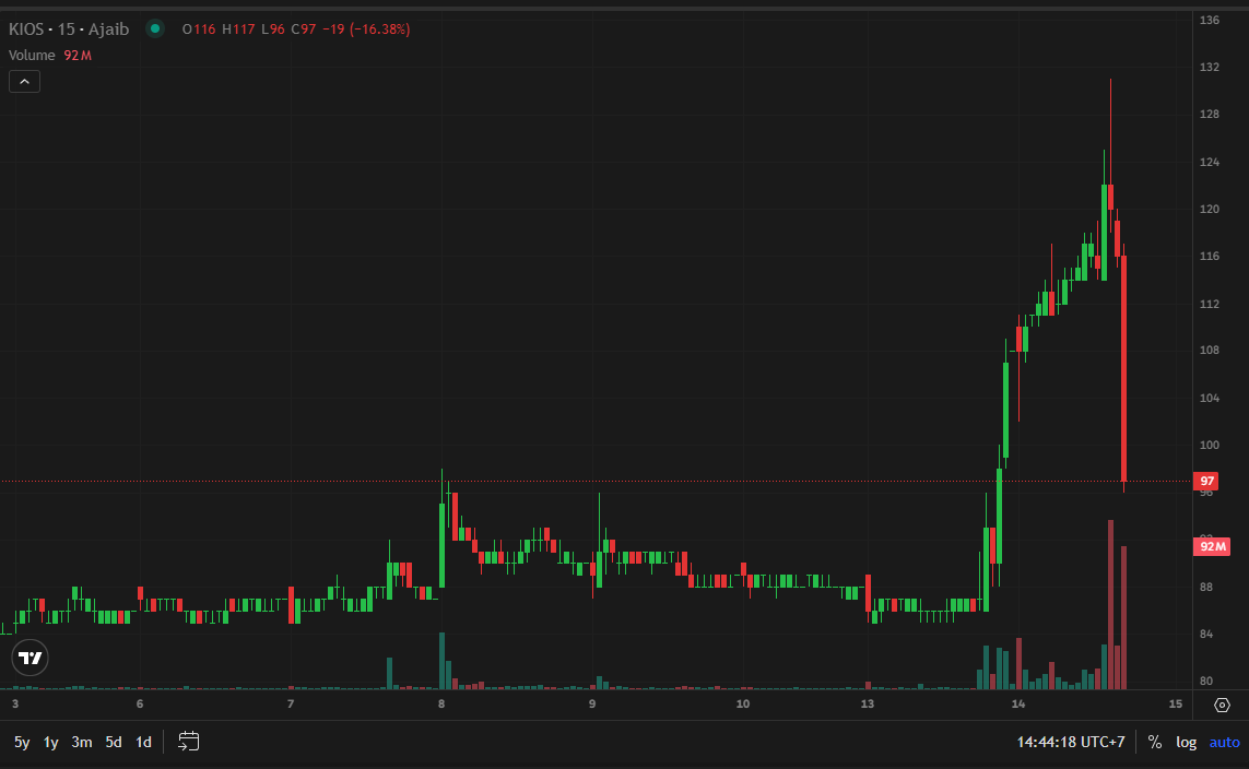 Chart Investor Saham IHSG,USA,Crypto tweet media