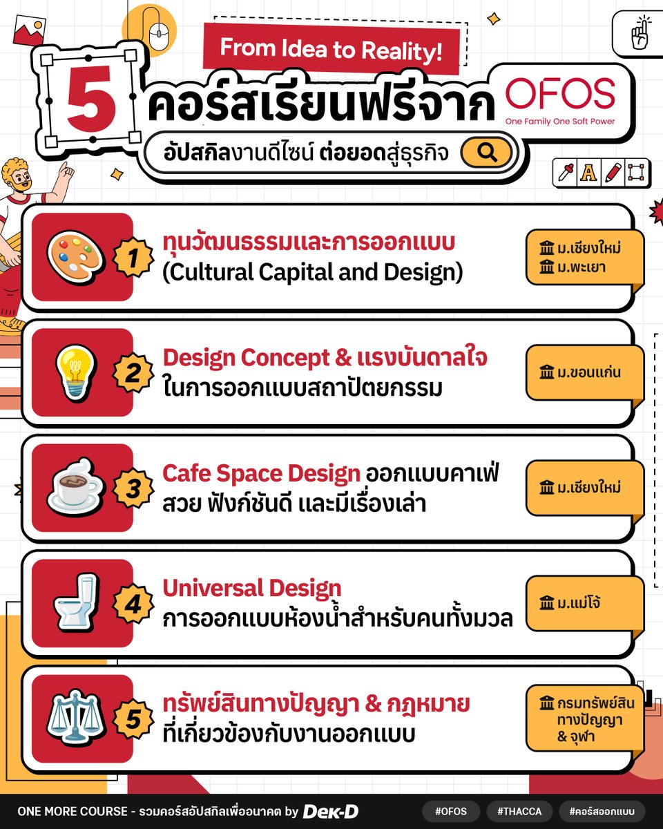 tornokandcourse's tweet photo. วันนี้ขอเอาใจ #สายออกแบบ เปิดวาร์ป #คอร์สออนไลน์เรียนฟรี จาก 𝐎𝐅𝐎𝐒 โดย 𝐓𝐇𝐀𝐂𝐂𝐀 ที่ได้ร่วมมือกับมหาวิทยาลัยและหน่วยงานในไทย จัดมาให้ 5 หลักสูตรเรียนฟรี  มีใบเซอร์~ 🪪

❤️ 1. ทุนวัฒนธรรมและการออกแบบ (Cultural Capital and Design)
❤️ 2. แรงบันดาลใจและกระบวนการสร้างแนวคิดในการออกแบบสถาปัตยกรรม
❤️ 3. “Cafe Space Design” ออกแบบคาเฟ่ ให้สวย ฟังก์ชันดี และมีเรื่องเล่า
❤️ 4. การออกแบบห้องน้ำสำหรับคนทั้งมวล
❤️ 5. ทรัพย์สินทางปัญญาสำหรับงานออกแบบ

🔎 ศึกษารายละเอียดการเข้าเรียนที่นี่ >> https://t.co/oV0Lh5aP9i

#คอร์สดีบอกต่อ #OFOS #THACCA