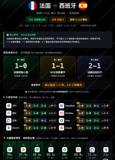 Total_Explosion's tweet photo. #2026世界杯半决赛-1，8大模型预测分析1/4监测 西班牙🇪🇸2-1 比利时 https://t.co/7BYMUfUN4B