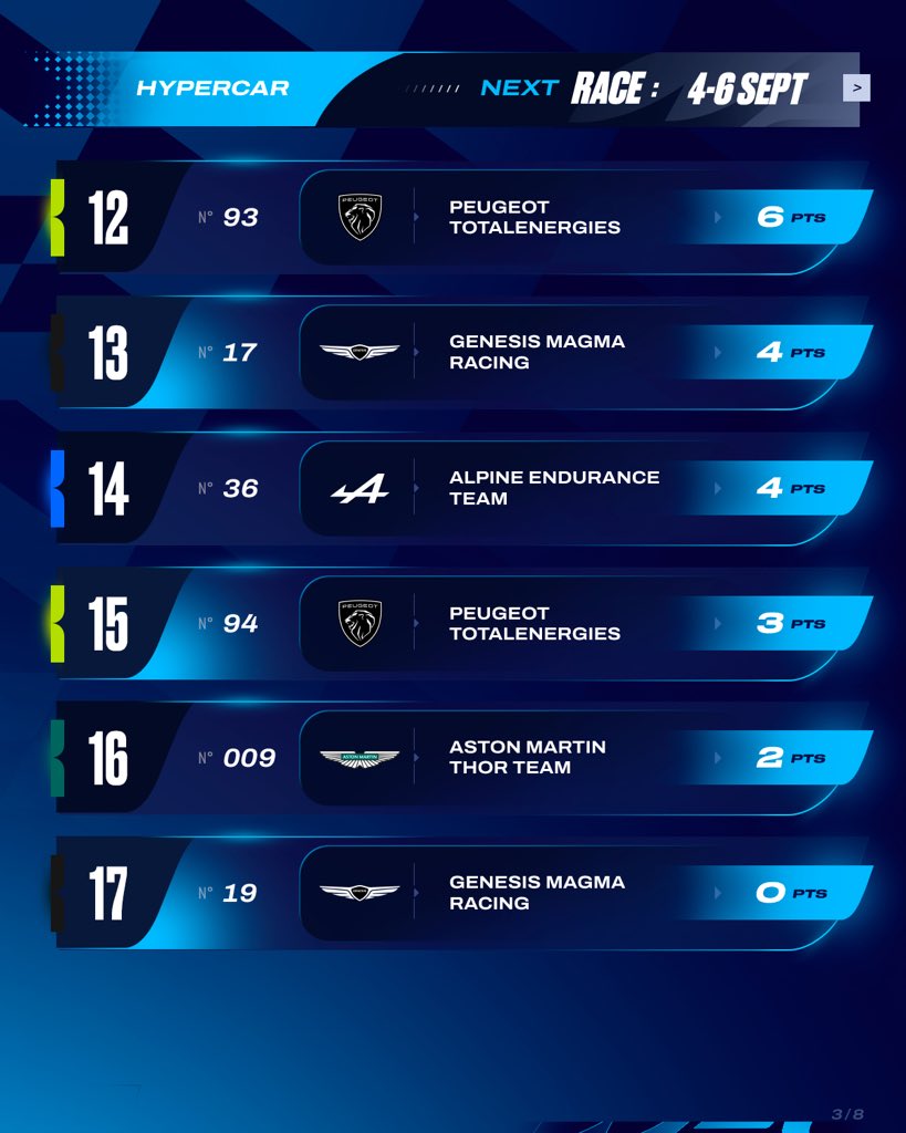 FIA World Endurance Championship tweet media