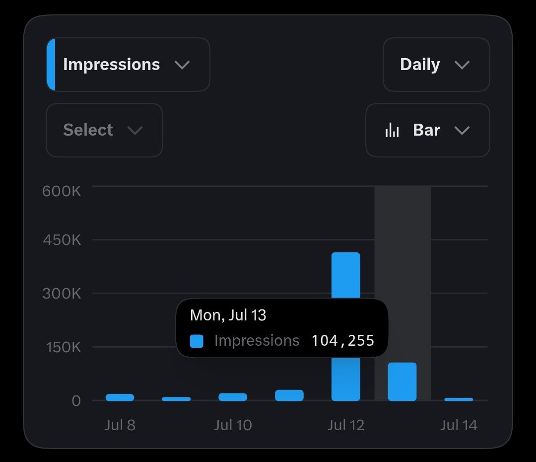 Williams 📊 tweet media