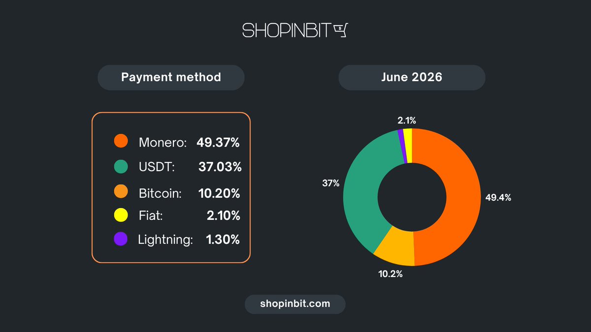 ShopinBit tweet media