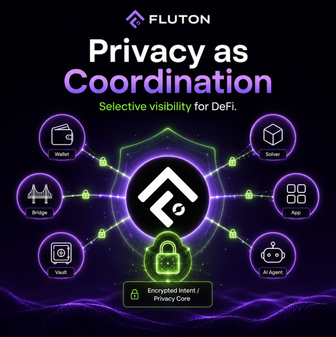 Nolia160's tweet photo. One overlooked thing about @FlutonIO is that it treats privacy as a coordination problem, not just a secrecy problem.

In DeFi, users don't operate in isolation.

Every action involves chains, wallets, solvers, bridges, vaults, payment rails, and increasingly AI agents.

The real challenge isn't simply hiding information.

It's enabling all these participants to coordinate around a user's objective without learning everything about the user.

That's where @FlutonIO stands out.

Instead of exposing a full strategy to the market, users express encrypted intents. The network can then route, execute, and settle around those intents while keeping sensitive details protected.

This changes the role of privacy.

Not just:

"Hide my transaction."

But:

• Let apps coordinate without overexposing users
• Let solvers compete without seeing the full strategy
• Let cross-chain actions happen without revealing the entire route
• Let agents act without broadcasting their logic
• Let DeFi stay verifiable without turning users into public data
That's a deeper thesis than anonymity alone.
@FlutonIO is exploring a model where financial coordination can happen privately by default.
Open systems still need verification.
They just don't need unnecessary exposure.

The future of DeFi may not be fully transparent or fully hidden.

It may be selectively visible.