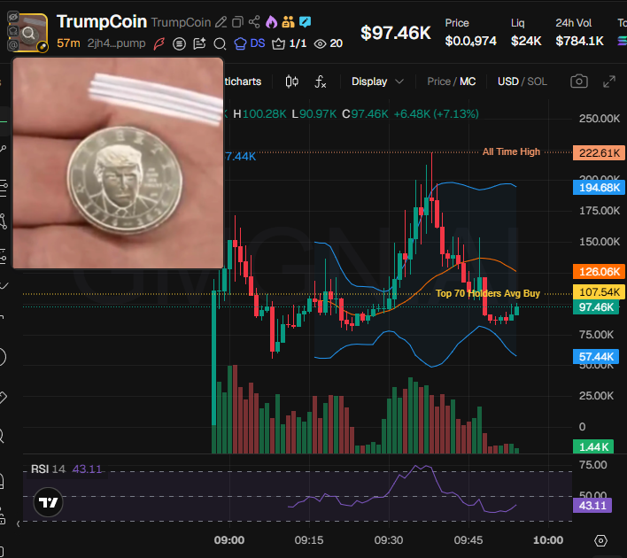 Source media 2 from @badattrading_
