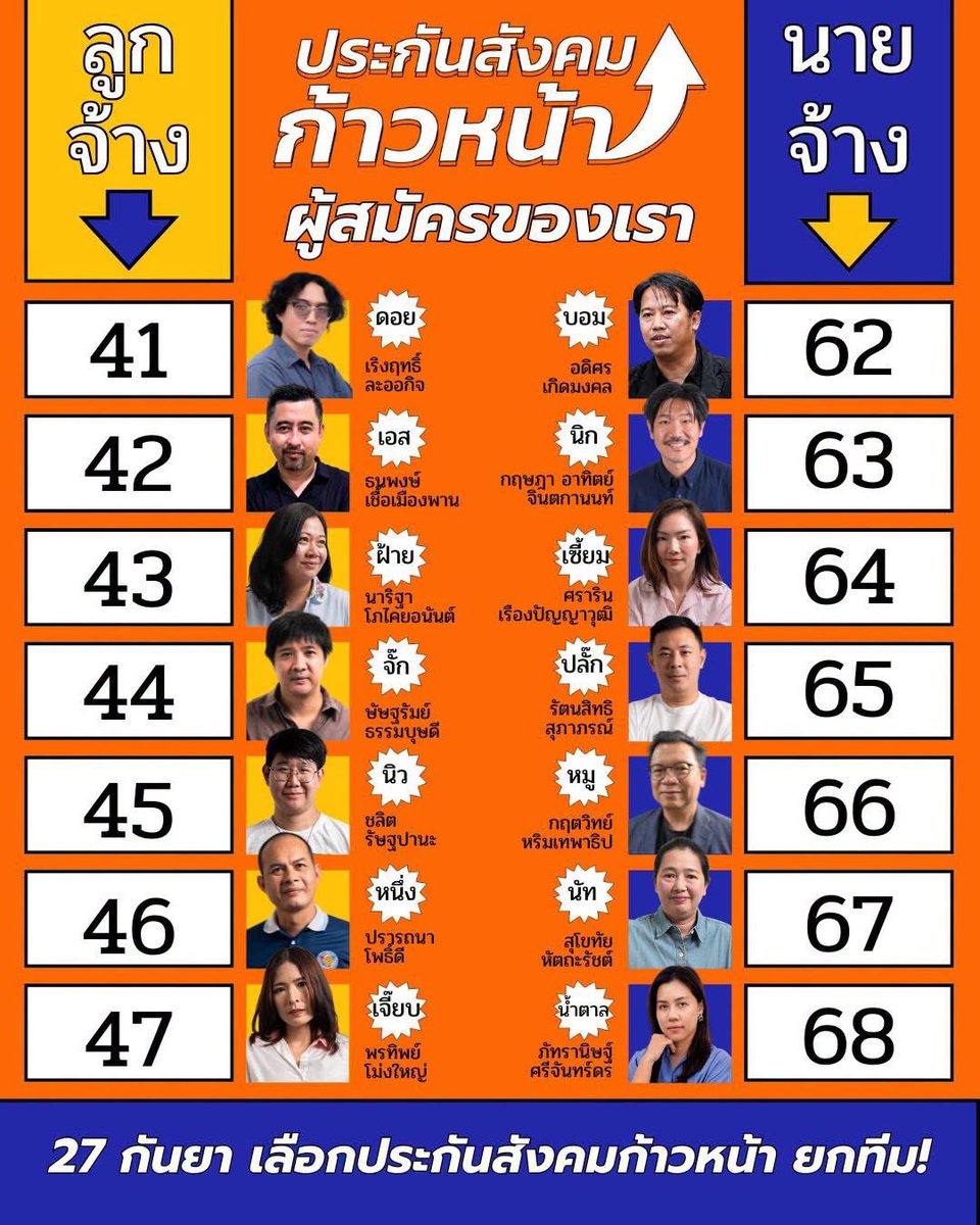 klaikong's tweet photo. ทีมประกันสังคมก้าวหน้า ได้เบอร์ครบแล้วทั้งลูกจ้าง-นายจ้าง! https://t.co/ERBRni2AZT