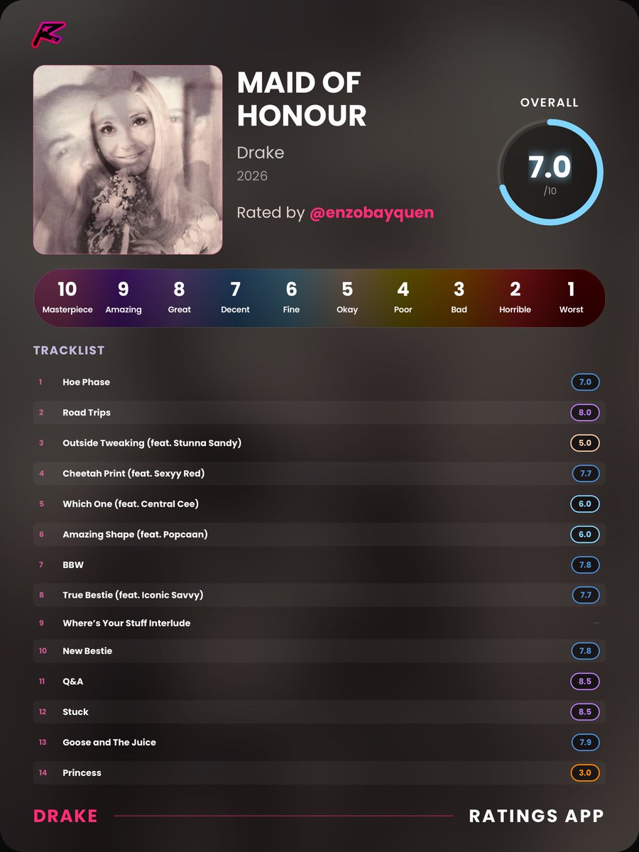 LoreS86984's tweet photo. Track by Track Album Reviews #1, #2 and #3

ICEMAN, MAID OF HONOUR, And HABIBTI https://t.co/NhMiwtfFRs