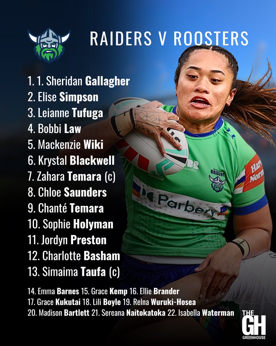 NRLRaidersNews's tweet photo. Canberra Raiders name their NRLW team to face the Sydney Roosters at Canberra Stadium on Saturday. Full squads, plus our match preview ππ°ππ https://t.co/CnTcLlOWJl
#NRL #WeAreRaiders #CanberraRaiders #TeamlistTuesday #NRLWRaidersRoosters https://t.co/GJgcf3VHWJ