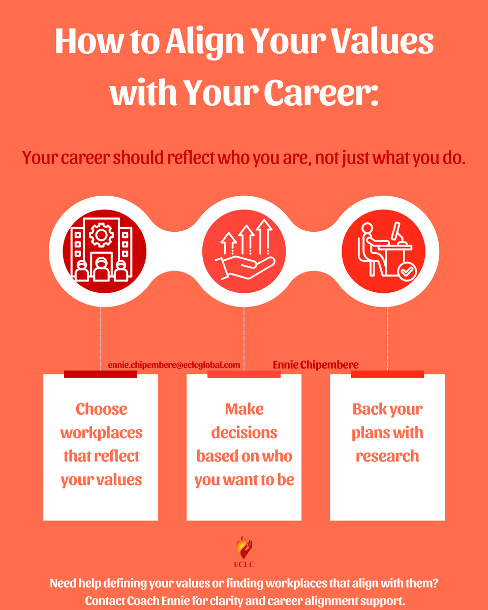 EnnieChipembere's tweet photo. Your career should reflect who you are, not just what you do. Here are Coach Ennie's tips on how to ensure your values shape your career decisions.

💬 What values guide your career decisions? Share in the comments!

#CoachEnnie #careerclarity #careerdevelopment #careercoach https://t.co/RkyzJ4ruBG