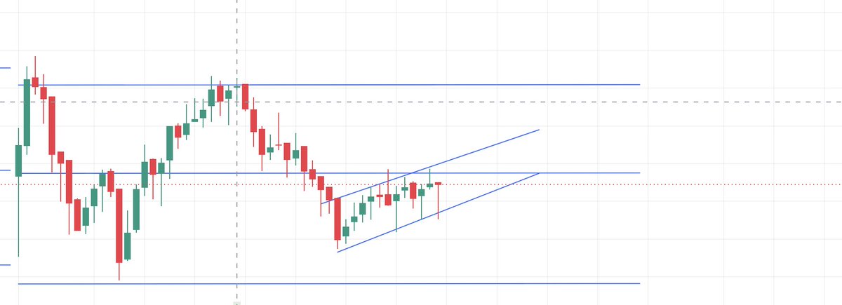 lax_patel_17's tweet photo. SHORTERS MAKING MONEY
AAJ JUST OBSERVATION,MORNING ME EK LEVEL WORK KAR GAYA NEARLY BOTH TARGET DONE.
NOTHING MORE.
DAILY AATA HU ,LEVEL SHARE KARTA HU,OR WAHA SE MARKET TARGET DETA HAI.
THANK YOU😀😌🙏
#NIFTY #STOCKMARKET #OPTIONTRADE https://t.co/0838EcXuoj