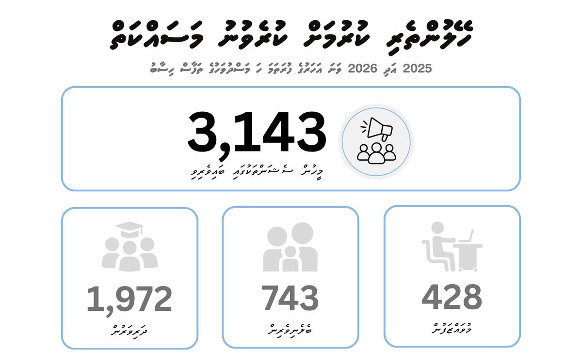 Maldives Police tweet media