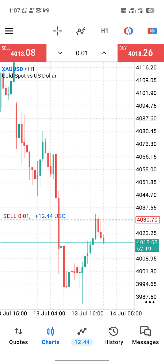 Fxanwar7's tweet photo. XAUUSD 💪🔥🔥✅ https://t.co/UdzSyVFrVv