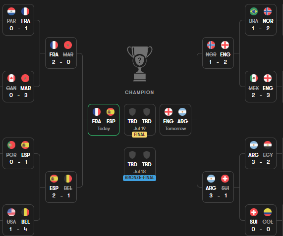 WC26Goals's tweet photo. π¨ SEMI-FINALS ARE SETTING UP! π¨
π«π· France π Spain πͺπΈ β Today
π΄ England π Argentina π¦π· β Tomorrow
Four giants. Two places in the World Cup Final. ππ₯
Who reaches the final? π
#WC26 #WorldCup #WC26Goals https://t.co/WN8ztrdbpm